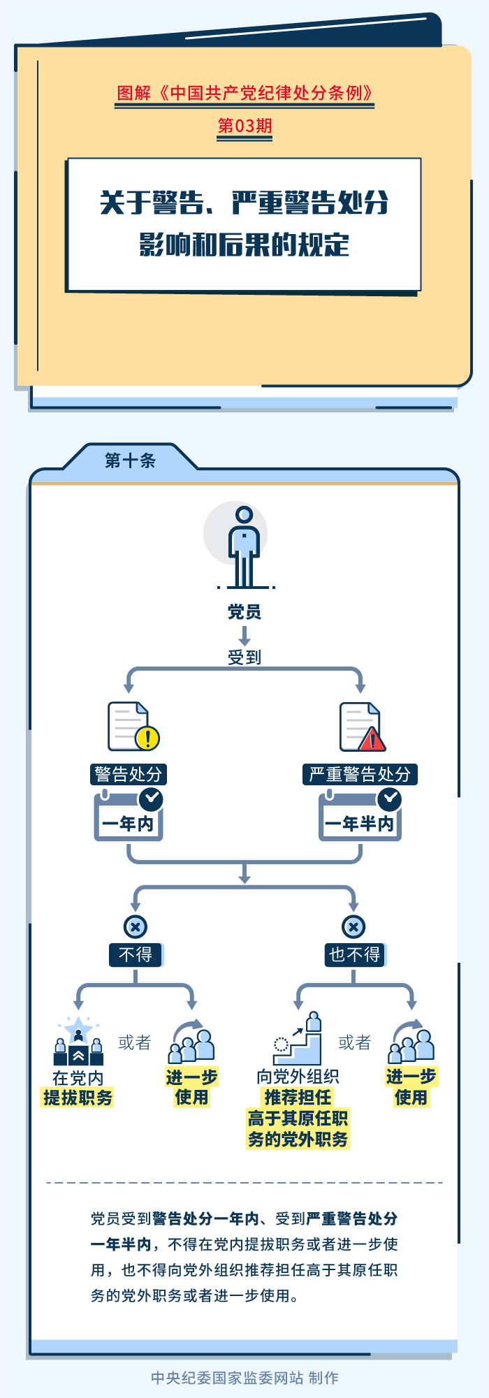 关于警告、严重警告处分影响和后果的规定.jpeg