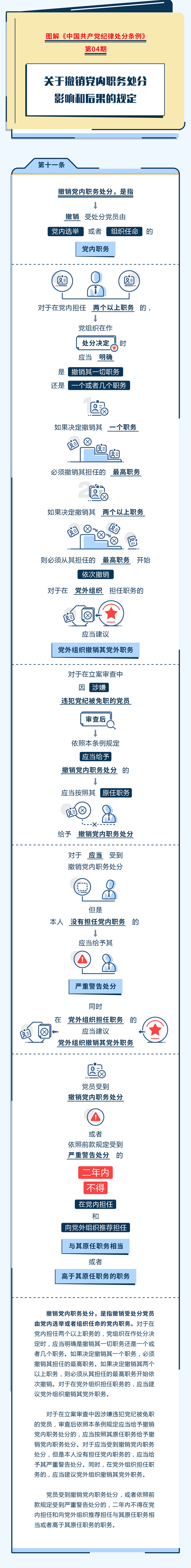 关于撤销党内职务处分影响和后果的规定.jpeg