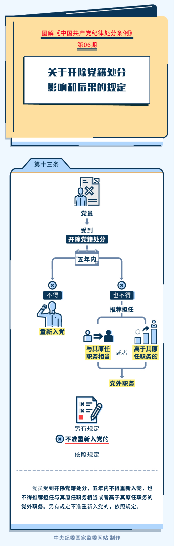6-关于开除党籍处分影响和后果的规定.jpeg