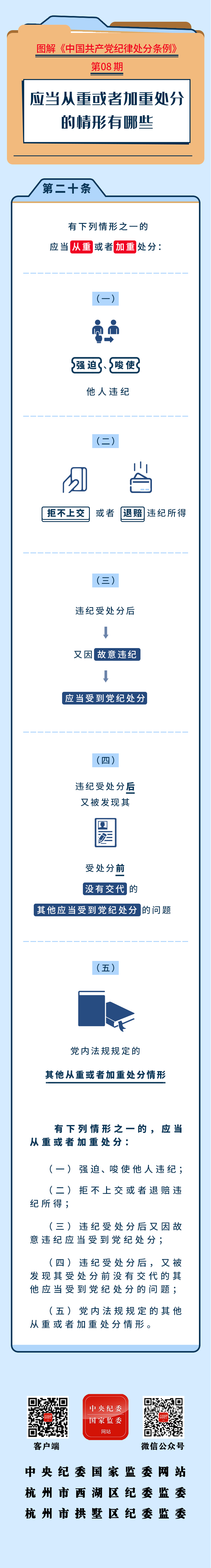 8-应当从重或者加重处分的情形有哪些.jpeg