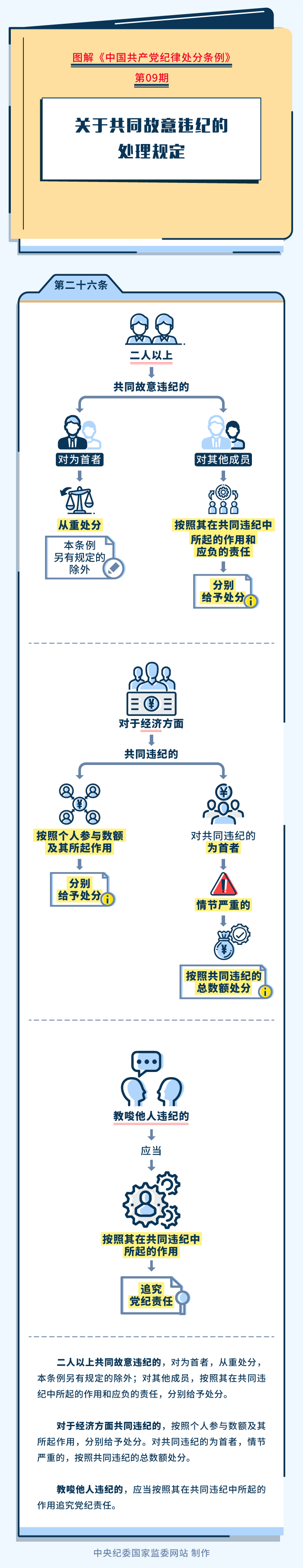 9-关于共同故意违纪的处理规定.jpeg