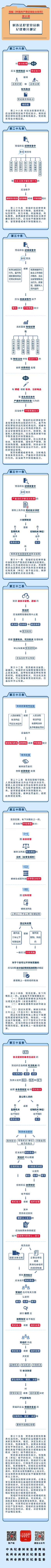 10-对违法犯罪党员的纪律处分规定 (1).png