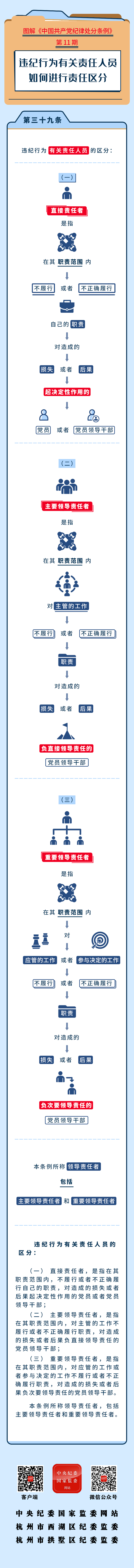 11-违纪行为有关责任人员如何进行责任区分.jpeg