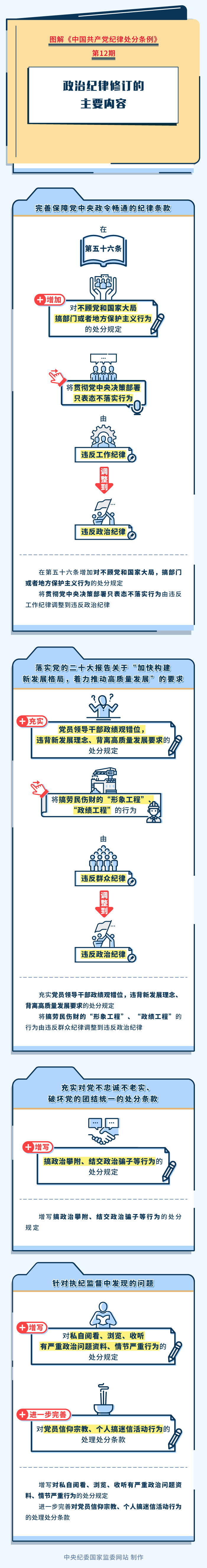 12-政治纪律修订的主要内容.png