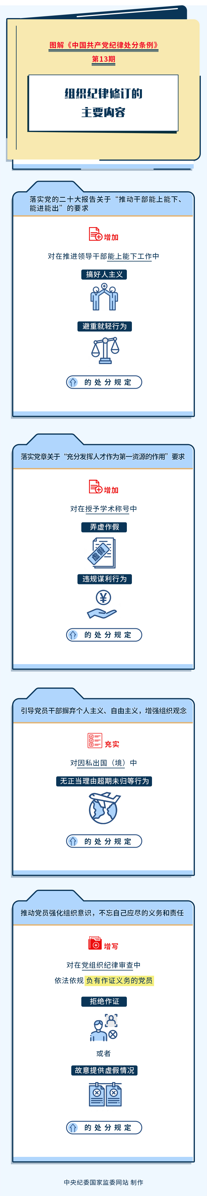 13-组织纪律修订的主要内容.jpeg