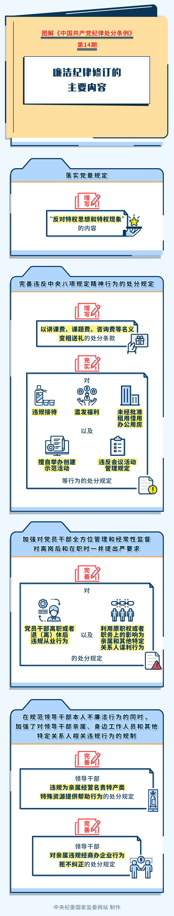 14-廉洁纪律修订的主要内容.png