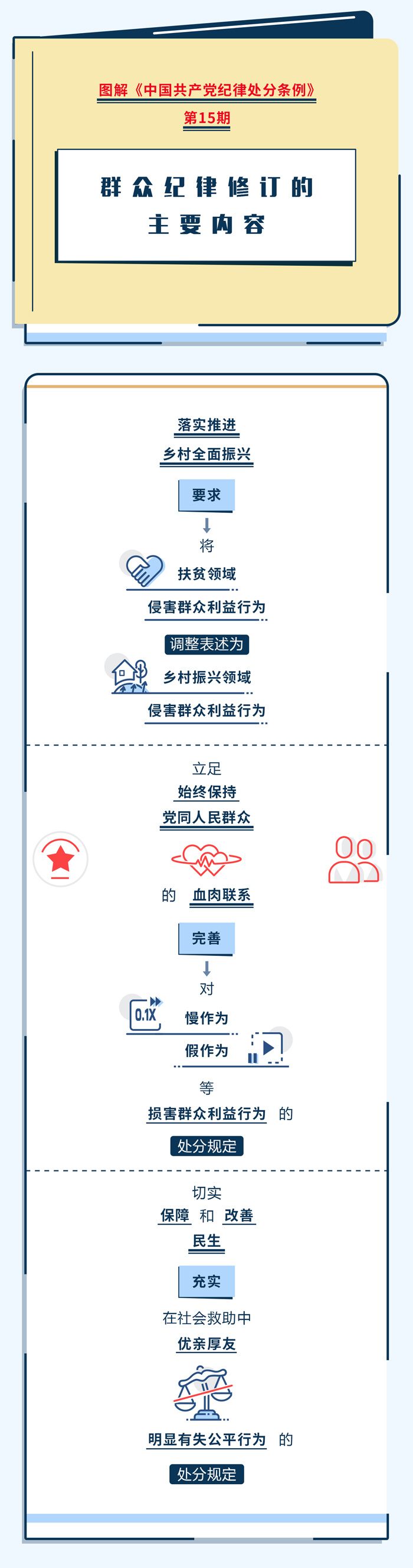 15-群众纪律修订的主要内容.jpeg