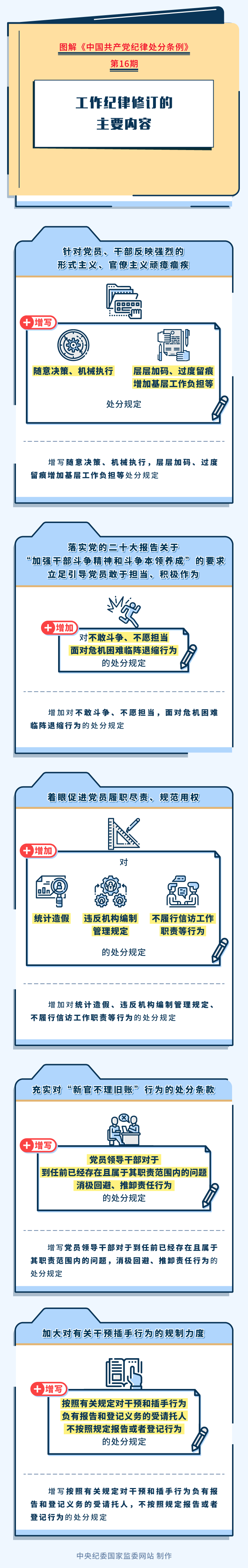 16-工作纪律修订的主要内容.png