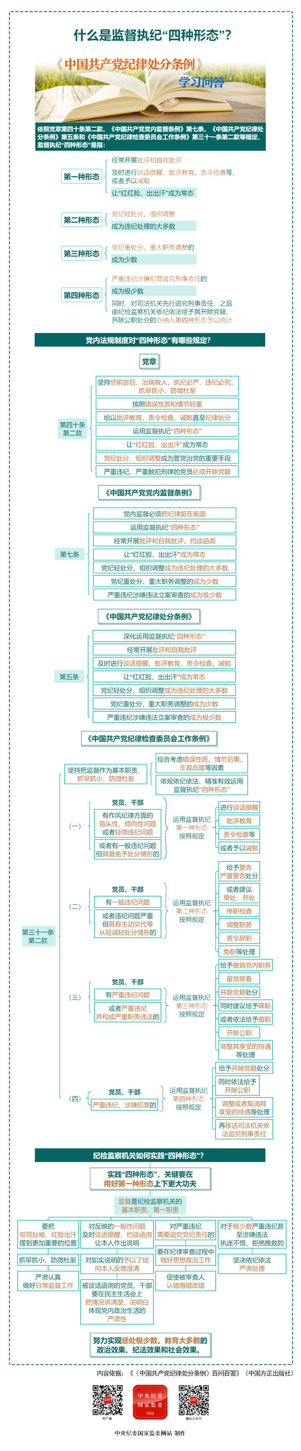 四种形态.jpg