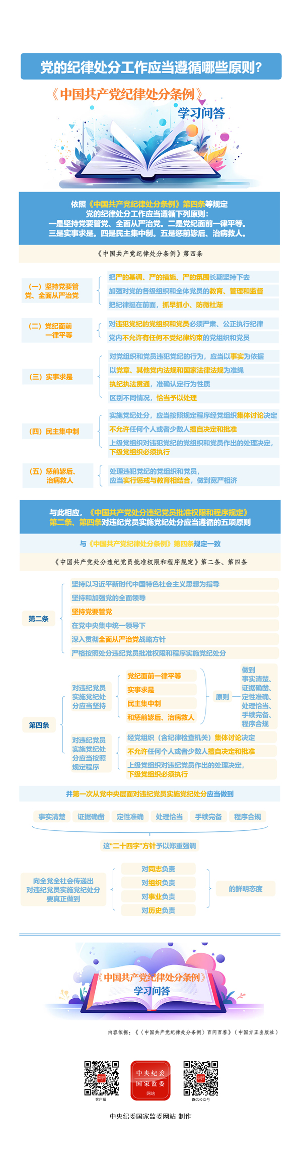 党的纪律处分工作应当遵循哪些原则.jpg