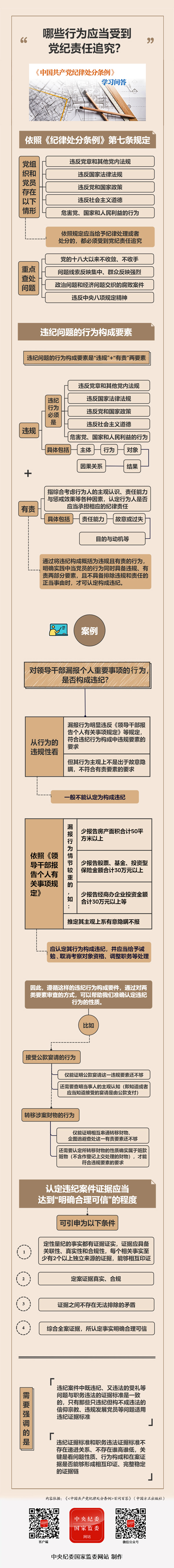 党纪责任追究.jpg