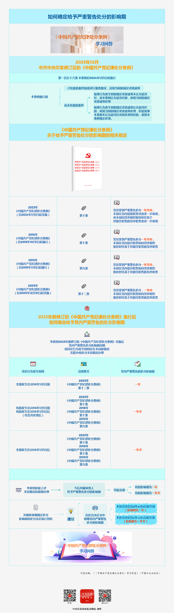 纪律处分条例·学习问答丨如何确定给予严重警告处分的影响期？.png