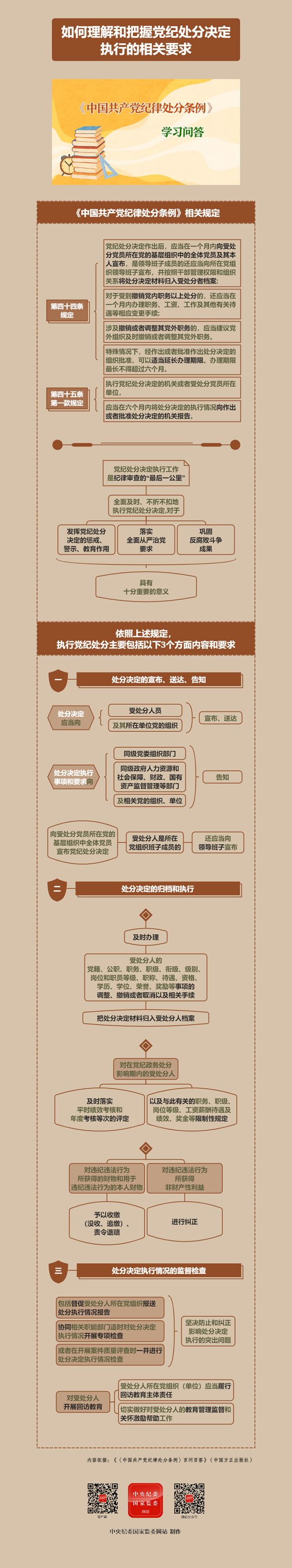 如何理解和把握党纪处分决定执行的相关要求.jpg